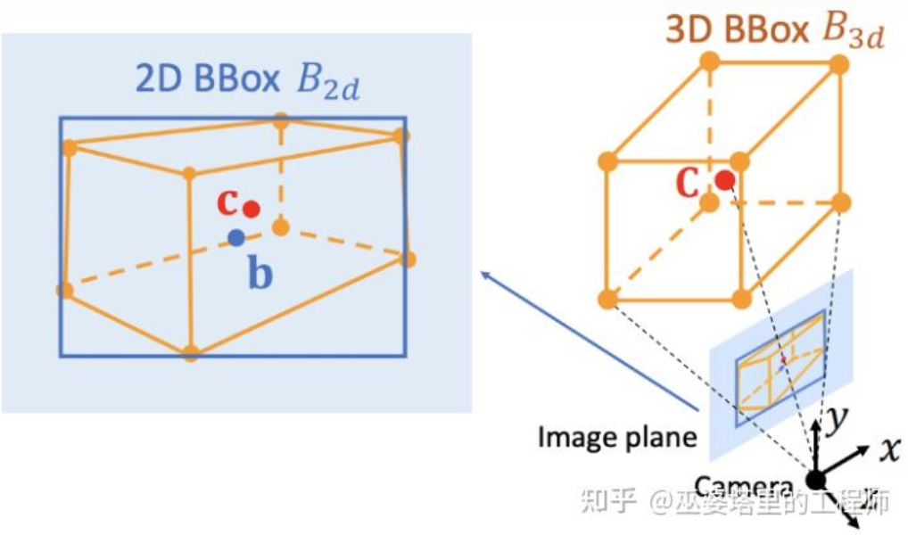 自動運転のための 3D 視覚認識アルゴリズムの詳細な解釈