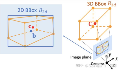 自動駕駛3D視覺感知演算法深度解讀