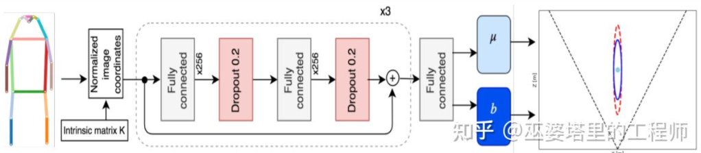 자율주행을 위한 3D 시각 인식 알고리즘의 심층 해석