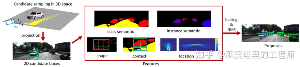 自動運転のための 3D 視覚認識アルゴリズムの詳細な解釈