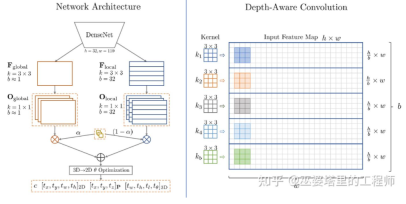 自動駕駛3D視覺感知演算法深度解讀