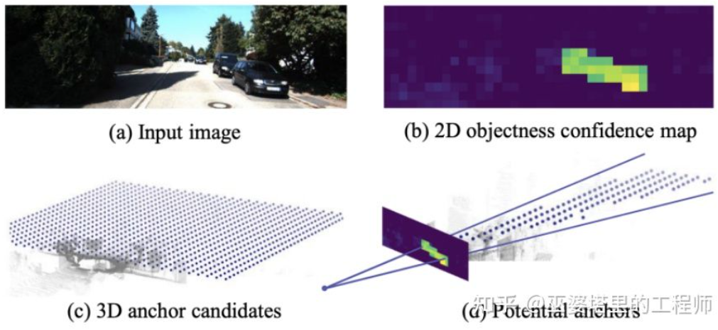 自動運転のための 3D 視覚認識アルゴリズムの詳細な解釈