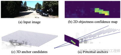 自動駕駛3D視覺感知演算法深度解讀