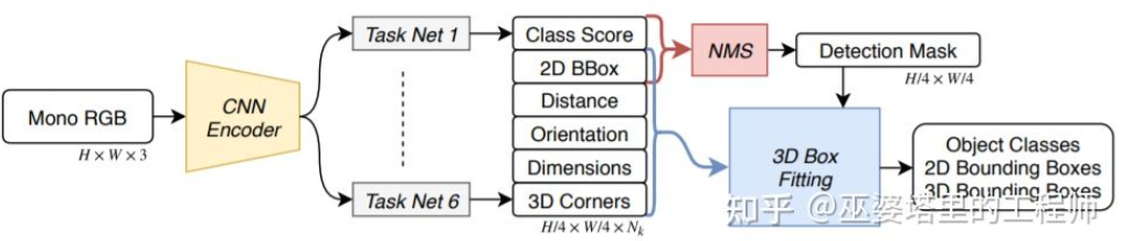 自動運転のための 3D 視覚認識アルゴリズムの詳細な解釈