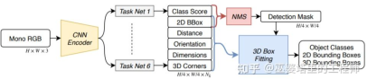 自動駕駛3D視覺感知演算法深度解讀