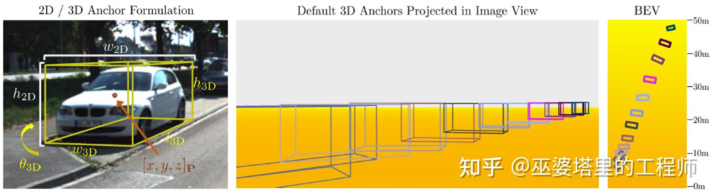 자율주행을 위한 3D 시각 인식 알고리즘의 심층 해석