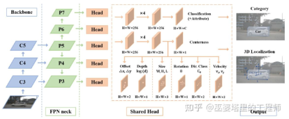 自動駕駛3D視覺感知演算法深度解讀