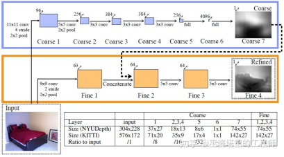 自動駕駛3D視覺感知演算法深度解讀