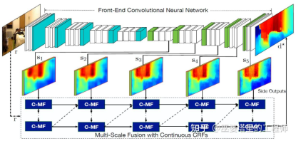 自動駕駛3D視覺感知演算法深度解讀