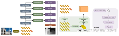 自動駕駛3D視覺感知演算法深度解讀