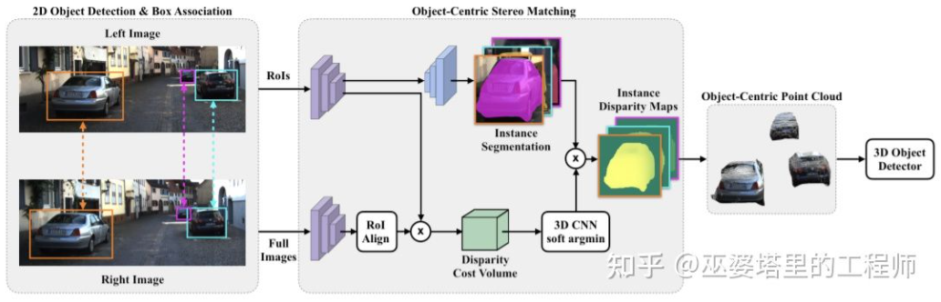 自動運転のための 3D 視覚認識アルゴリズムの詳細な解釈