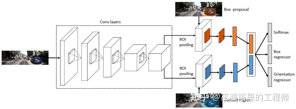 자율주행을 위한 3D 시각 인식 알고리즘의 심층 해석