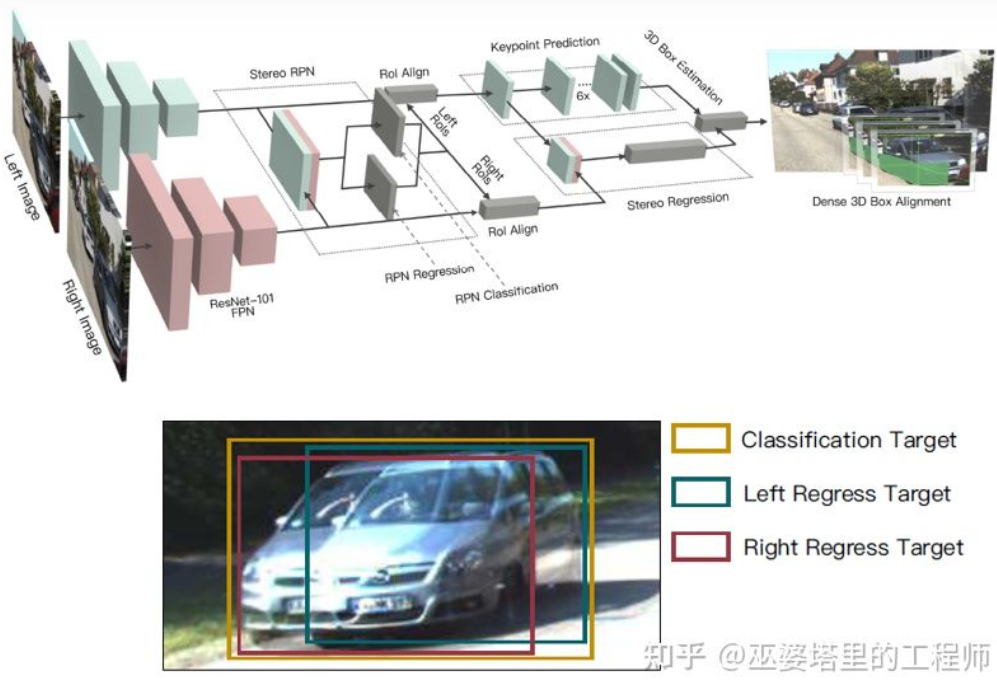 자율주행을 위한 3D 시각 인식 알고리즘의 심층 해석