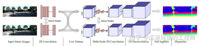 자율주행을 위한 3D 시각 인식 알고리즘의 심층 해석