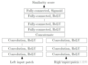 自動駕駛3D視覺感知演算法深度解讀