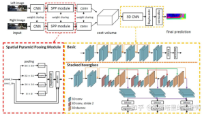 自動駕駛3D視覺感知演算法深度解讀