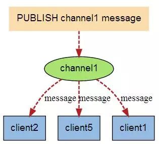 What are the comprehensive knowledge points of Redis?