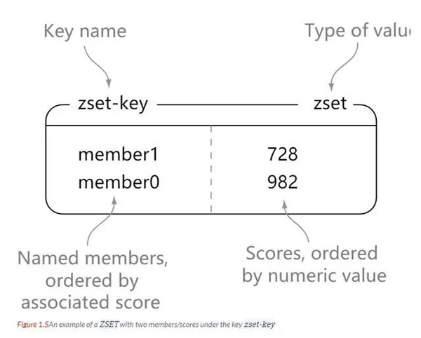 Was sind die umfassenden Wissenspunkte von Redis?