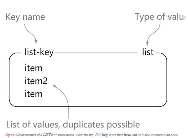 What are the comprehensive knowledge points of Redis?