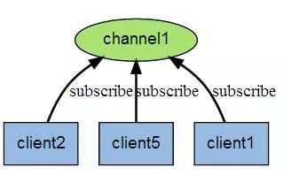 What are the comprehensive knowledge points of Redis?