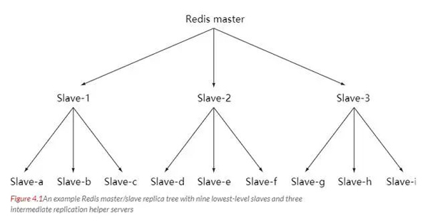 Redis全面知識點有哪些