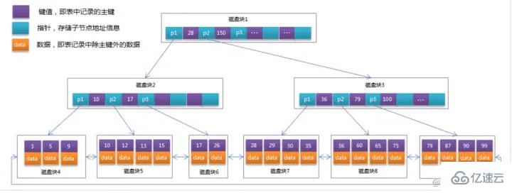 Quelle est la syntaxe de lindex MySQL