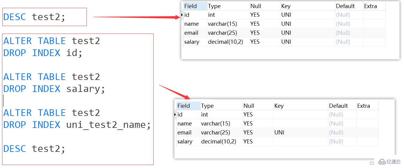 Exemple danalyse des points de connaissance des contraintes MySQL