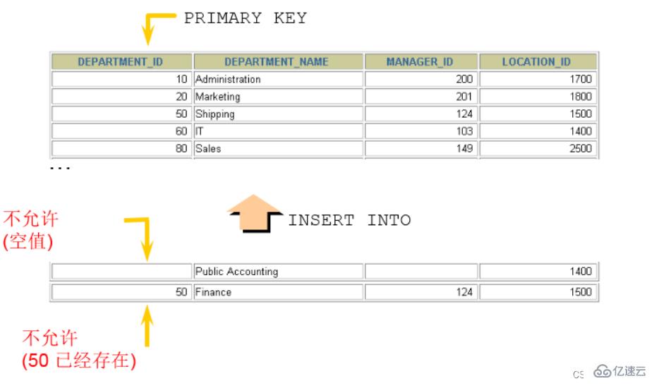 Exemple danalyse des points de connaissance des contraintes MySQL