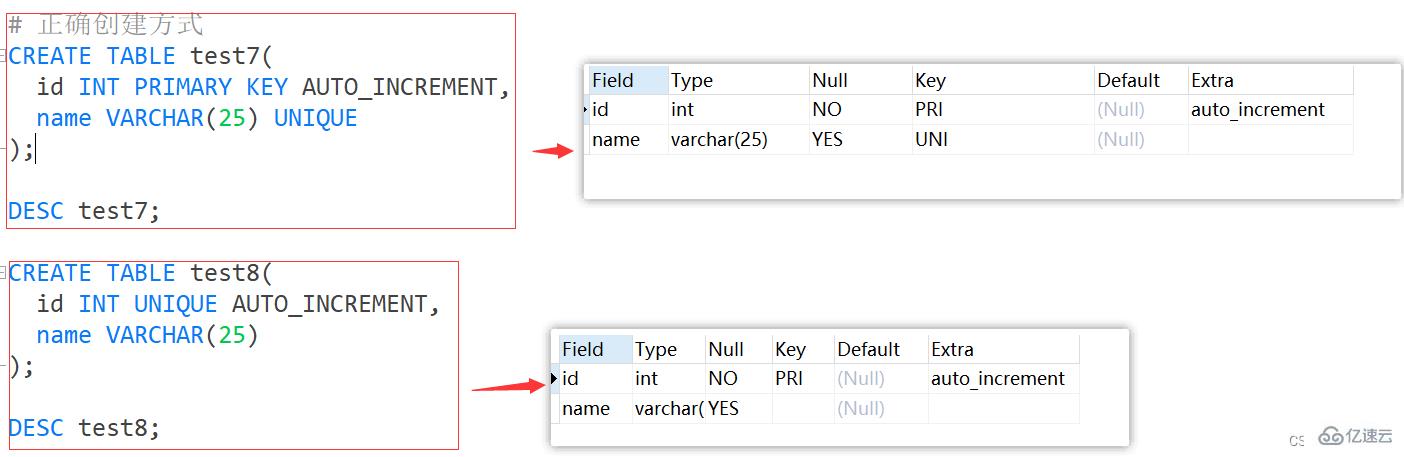 Exemple danalyse des points de connaissance des contraintes MySQL