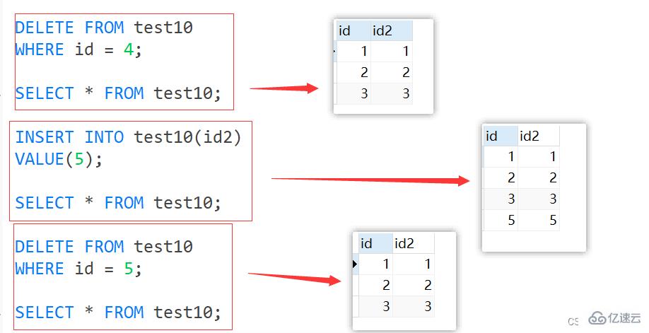 Exemple danalyse des points de connaissance des contraintes MySQL