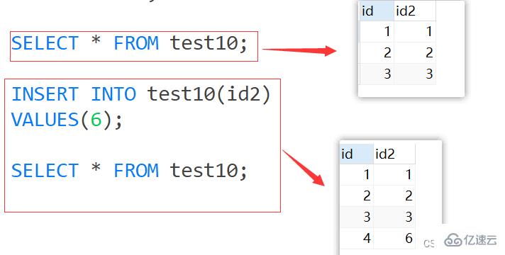 Exemple danalyse des points de connaissance des contraintes MySQL