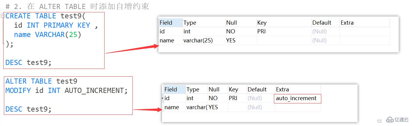 Exemple danalyse des points de connaissance des contraintes MySQL