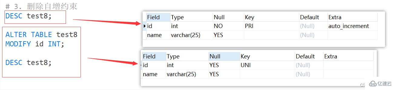 Exemple danalyse des points de connaissance des contraintes MySQL