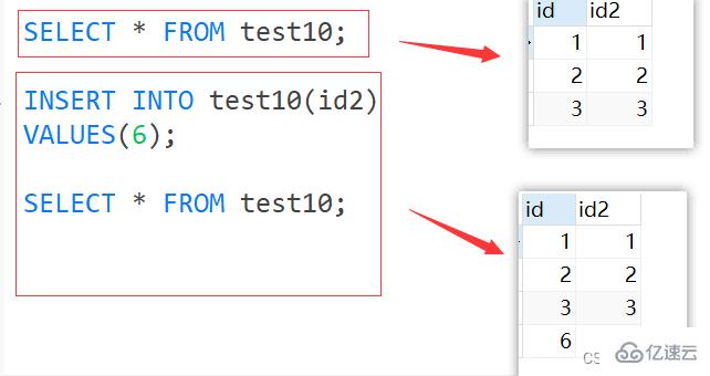 Exemple danalyse des points de connaissance des contraintes MySQL