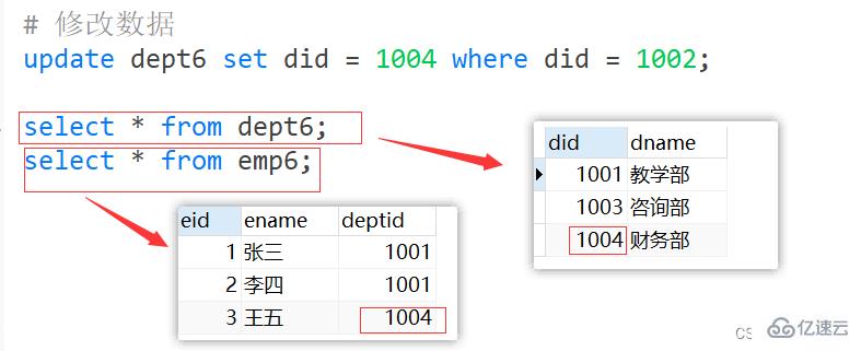 Exemple danalyse des points de connaissance des contraintes MySQL