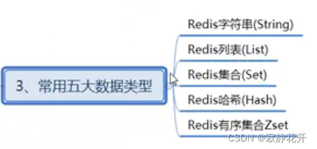 Quelles sont les commandes courantes pour les clés et les chaînes dans Redis ?