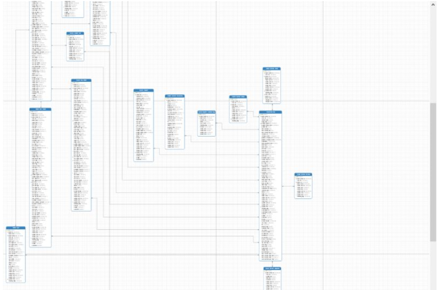 MySQL データベース図をすばやく生成する方法