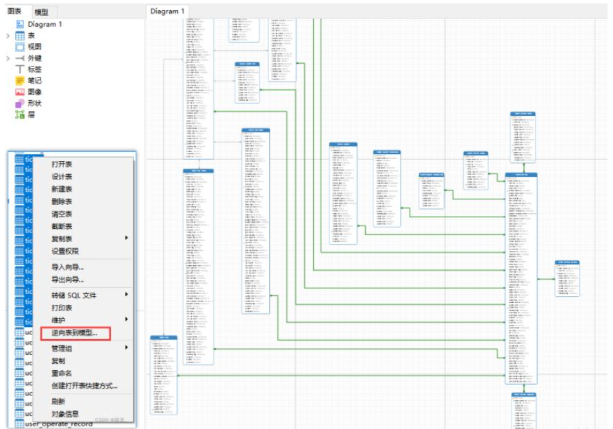 Comment générer rapidement un diagramme de base de données MySQL