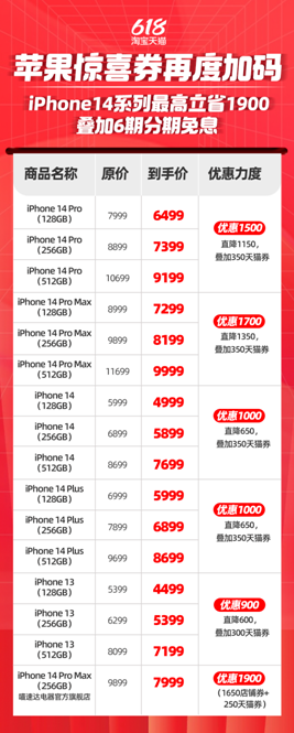 天猫再度加码！iPhone 14系列产品惊喜折扣引关注