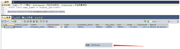 Quelles sont les situations dans lesquelles loptimisation des index MySQL est adaptée à la création dindex ?