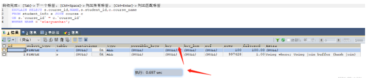 MySQL インデックスの最適化がインデックスの構築に適しているのはどのような状況ですか?