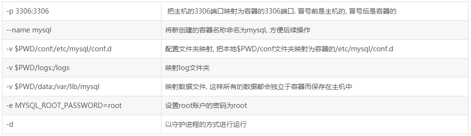 Docker如何建立MySQL