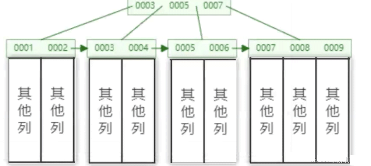 MySQL インデックスを作成する方法