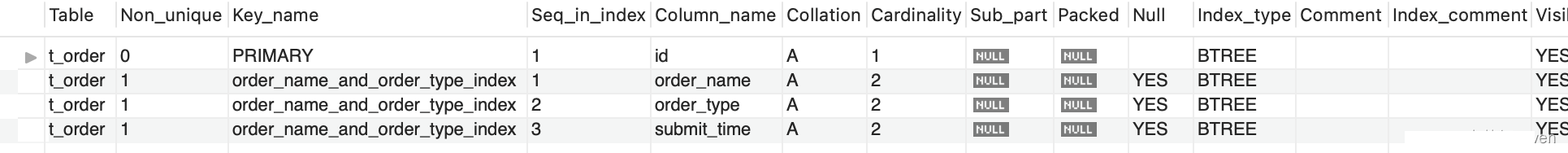 How to create a MySql index