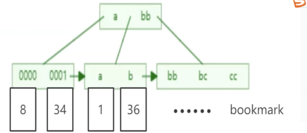 MySQL インデックスを作成する方法