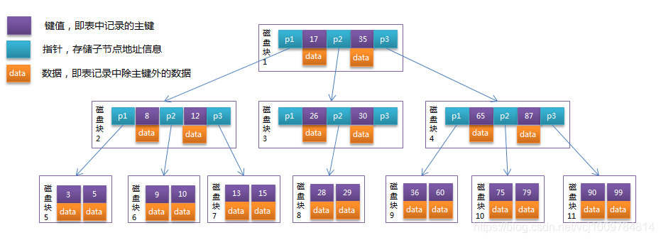 Quels sont les points de connaissances sur lindexation et loptimisation MySQL ?