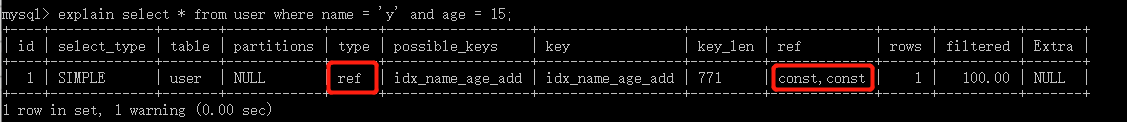 MySQL索引及優化的知識點有哪些