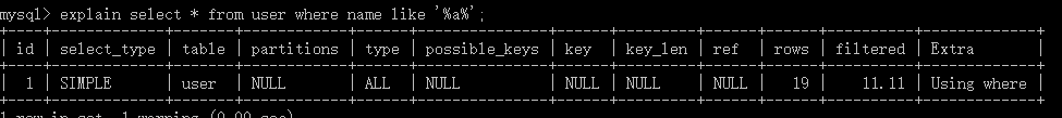 MySQL索引及优化的知识点有哪些