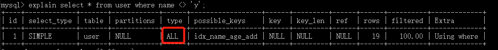 MySQL索引及優化的知識點有哪些