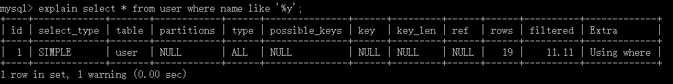 MySQL索引及優化的知識點有哪些